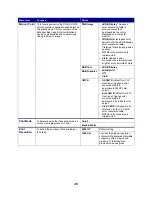 Preview for 45 page of Lexmark 17J0050 - C 752n Color Laser Printer User Reference