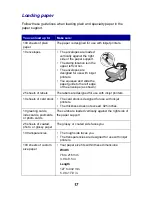 Preview for 21 page of Lexmark 17K0000 User Manual