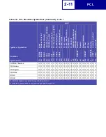 Preview for 23 page of Lexmark 19C0200 - C 752Ldtn Color Laser Printer Technical Reference