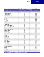 Preview for 29 page of Lexmark 19C0200 - C 752Ldtn Color Laser Printer Technical Reference