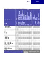 Preview for 34 page of Lexmark 19C0200 - C 752Ldtn Color Laser Printer Technical Reference