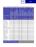 Preview for 39 page of Lexmark 19C0200 - C 752Ldtn Color Laser Printer Technical Reference