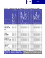 Preview for 40 page of Lexmark 19C0200 - C 752Ldtn Color Laser Printer Technical Reference