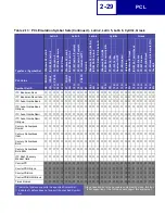 Preview for 41 page of Lexmark 19C0200 - C 752Ldtn Color Laser Printer Technical Reference