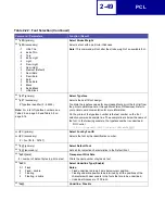 Preview for 61 page of Lexmark 19C0200 - C 752Ldtn Color Laser Printer Technical Reference