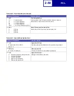 Preview for 62 page of Lexmark 19C0200 - C 752Ldtn Color Laser Printer Technical Reference