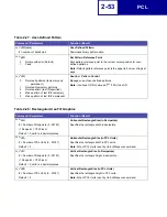 Preview for 65 page of Lexmark 19C0200 - C 752Ldtn Color Laser Printer Technical Reference