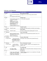 Preview for 70 page of Lexmark 19C0200 - C 752Ldtn Color Laser Printer Technical Reference