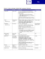 Preview for 100 page of Lexmark 19C0200 - C 752Ldtn Color Laser Printer Technical Reference