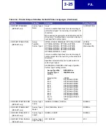 Preview for 110 page of Lexmark 19C0200 - C 752Ldtn Color Laser Printer Technical Reference