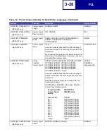 Preview for 113 page of Lexmark 19C0200 - C 752Ldtn Color Laser Printer Technical Reference