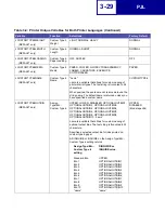 Preview for 114 page of Lexmark 19C0200 - C 752Ldtn Color Laser Printer Technical Reference