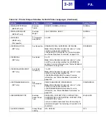 Preview for 116 page of Lexmark 19C0200 - C 752Ldtn Color Laser Printer Technical Reference