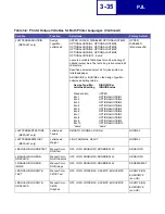 Preview for 120 page of Lexmark 19C0200 - C 752Ldtn Color Laser Printer Technical Reference