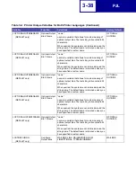 Preview for 123 page of Lexmark 19C0200 - C 752Ldtn Color Laser Printer Technical Reference