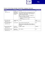 Preview for 126 page of Lexmark 19C0200 - C 752Ldtn Color Laser Printer Technical Reference