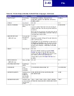 Preview for 128 page of Lexmark 19C0200 - C 752Ldtn Color Laser Printer Technical Reference