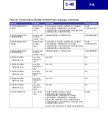 Preview for 131 page of Lexmark 19C0200 - C 752Ldtn Color Laser Printer Technical Reference