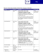 Preview for 132 page of Lexmark 19C0200 - C 752Ldtn Color Laser Printer Technical Reference