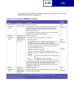 Preview for 138 page of Lexmark 19C0200 - C 752Ldtn Color Laser Printer Technical Reference