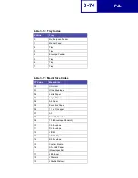 Preview for 159 page of Lexmark 19C0200 - C 752Ldtn Color Laser Printer Technical Reference