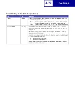 Preview for 253 page of Lexmark 19C0200 - C 752Ldtn Color Laser Printer Technical Reference