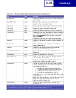 Preview for 261 page of Lexmark 19C0200 - C 752Ldtn Color Laser Printer Technical Reference