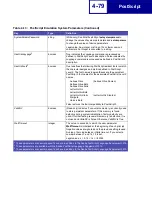 Preview for 262 page of Lexmark 19C0200 - C 752Ldtn Color Laser Printer Technical Reference