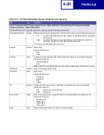 Preview for 274 page of Lexmark 19C0200 - C 752Ldtn Color Laser Printer Technical Reference