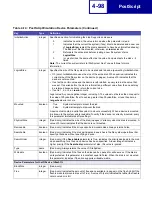 Preview for 281 page of Lexmark 19C0200 - C 752Ldtn Color Laser Printer Technical Reference