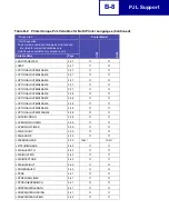 Preview for 368 page of Lexmark 19C0200 - C 752Ldtn Color Laser Printer Technical Reference