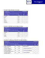 Preview for 373 page of Lexmark 19C0200 - C 752Ldtn Color Laser Printer Technical Reference