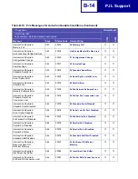 Preview for 374 page of Lexmark 19C0200 - C 752Ldtn Color Laser Printer Technical Reference