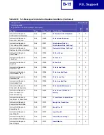 Preview for 375 page of Lexmark 19C0200 - C 752Ldtn Color Laser Printer Technical Reference