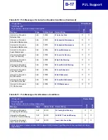 Preview for 377 page of Lexmark 19C0200 - C 752Ldtn Color Laser Printer Technical Reference