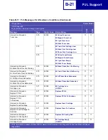 Preview for 381 page of Lexmark 19C0200 - C 752Ldtn Color Laser Printer Technical Reference