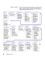 Preview for 30 page of Lexmark 19Z0201 - X 862dte 4 B/W Laser User Manual