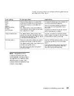 Preview for 95 page of Lexmark 19Z0201 - X 862dte 4 B/W Laser User Manual