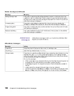 Preview for 164 page of Lexmark 19Z0201 - X 862dte 4 B/W Laser User Manual