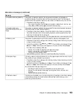 Preview for 167 page of Lexmark 19Z0201 - X 862dte 4 B/W Laser User Manual