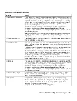 Preview for 171 page of Lexmark 19Z0201 - X 862dte 4 B/W Laser User Manual