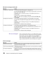 Preview for 172 page of Lexmark 19Z0201 - X 862dte 4 B/W Laser User Manual