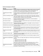 Preview for 173 page of Lexmark 19Z0201 - X 862dte 4 B/W Laser User Manual