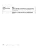 Preview for 174 page of Lexmark 19Z0201 - X 862dte 4 B/W Laser User Manual