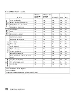 Preview for 206 page of Lexmark 19Z0201 - X 862dte 4 B/W Laser User Manual