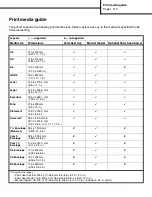 Preview for 7 page of Lexmark 21J0311 - Laser Multifunction Printer Printing Manual