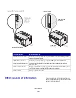 Preview for 7 page of Lexmark 21S0034 - E323n - Printer Setup Manual