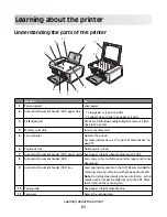 Preview for 21 page of Lexmark 22N0057 - X 5450 Color Inkjet User Manual