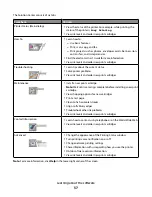 Preview for 37 page of Lexmark 22N0057 - X 5450 Color Inkjet User Manual