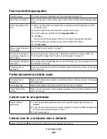 Preview for 105 page of Lexmark 22N0057 - X 5450 Color Inkjet User Manual